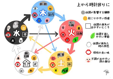 日本 五行|「陰陽五行」とは何か？思想や日本に与えた影響につ。